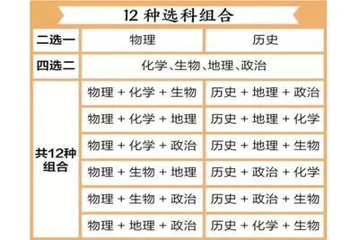 选课图